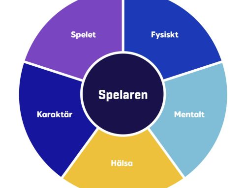 Nu presenteras spelarutvecklingsplanen