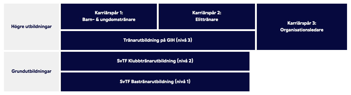 Utbildningsförklaring