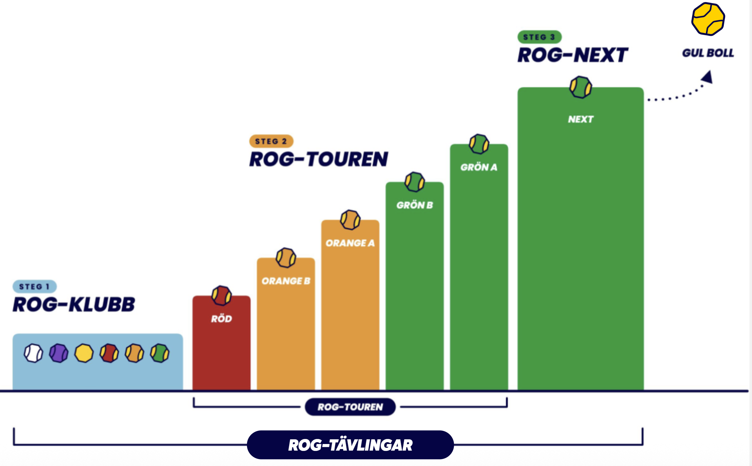 ROG-trappan – ROG-tävlingar